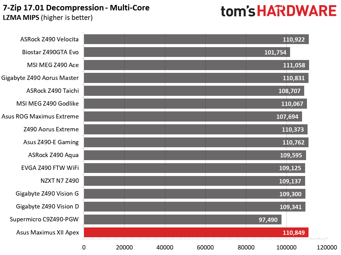 Asus ROG Maximus VII Apex