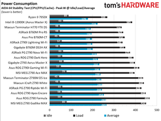 Asus Pro B760M-CT