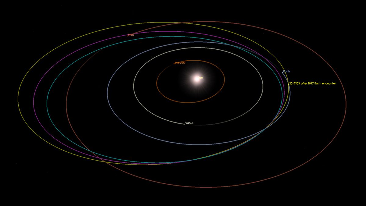 Preparing for Impact: Asteroid-Tracking Exercise a Big Success ...