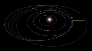 2012 TC4's orbit has changed due to its 2012 and 2017 close encounters with Earth. The cyan color shows the trajectory before the 2012 flyby, the magenta shows the trajectory after the 2012 flyby, and yellow shows the trajectory after the 2017 flyby. The changes were primarily in semi-major axis and eccentricity, although there were also slight changes in the inclination.