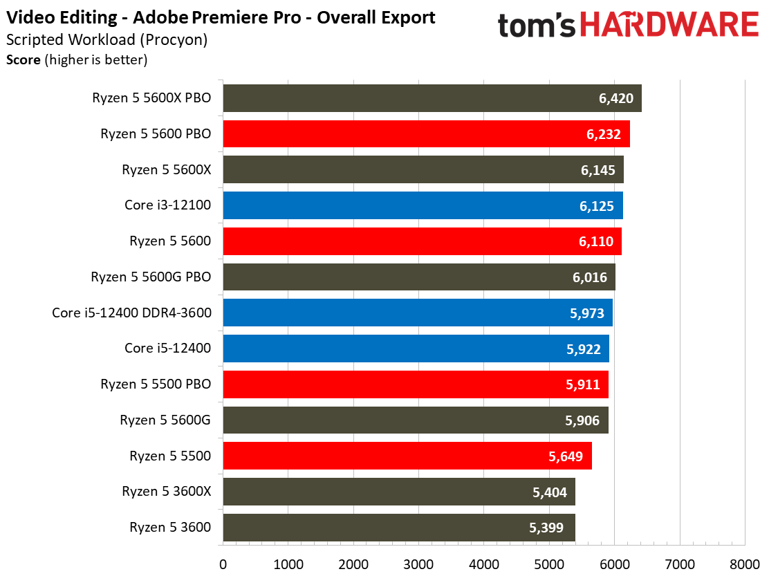 Ryzen 5 5600 5500