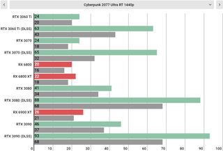 Cyberpunk 2077 performance