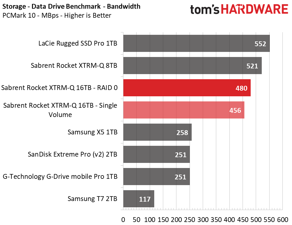 Sabrent Rocket XTRM-Q 16TB TB3