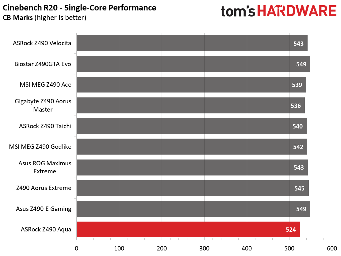 ASRock Z490 Aqua