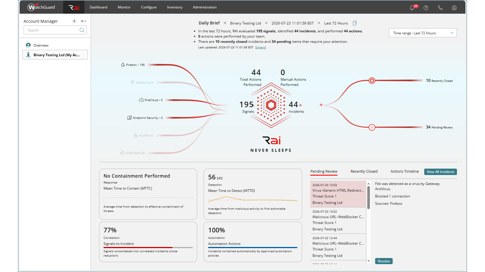 The WatchGuard Firebox M4850 dashboard
