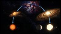 An illustration shows two families of planetary systems evolving from different stars