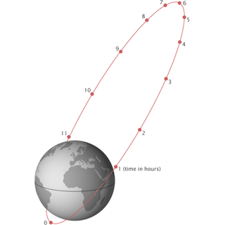 an oval-shaped orbit extends outward from earth, extending quite a distance away from the planet