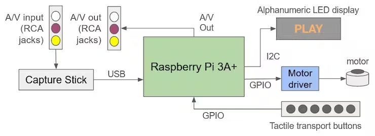 Raspberry Pi