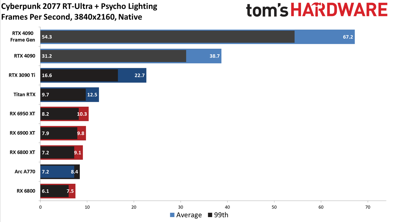Nvidia GeForce RTX 4090