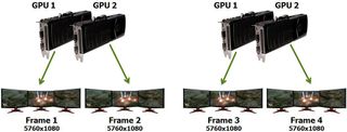 Surround (2D) with two GPUs