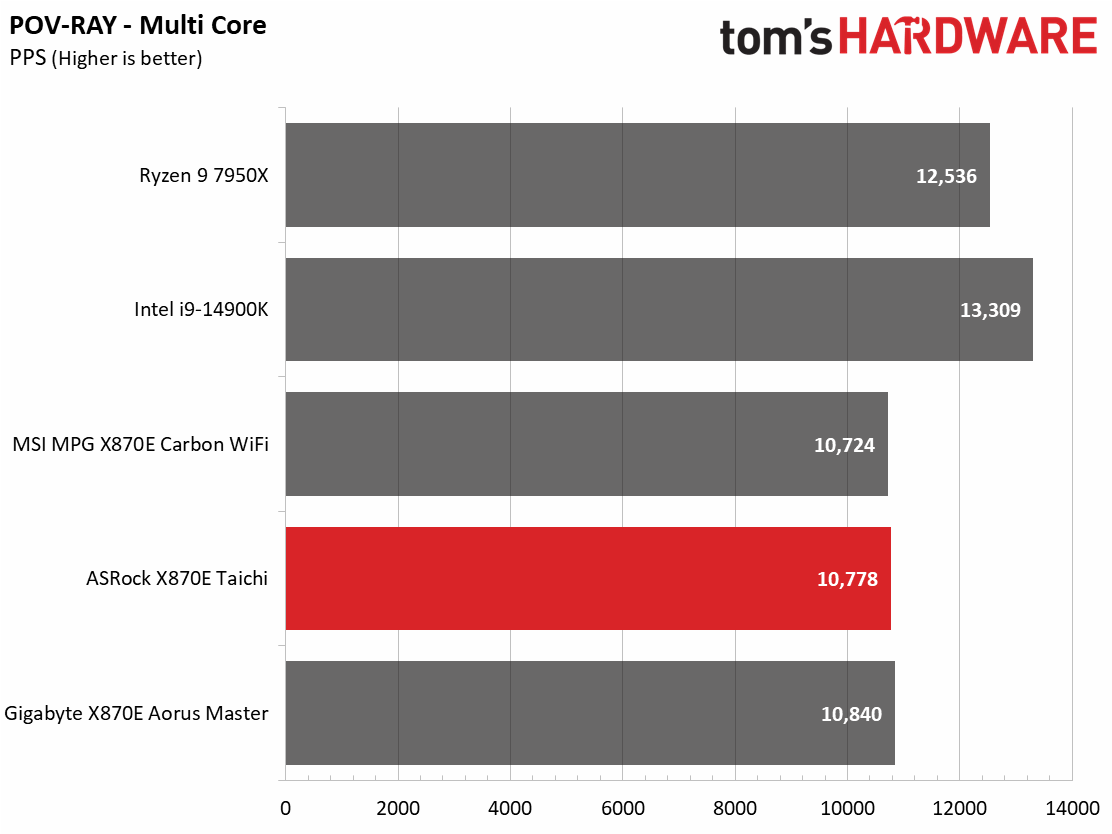 ASRock X870E Taichi