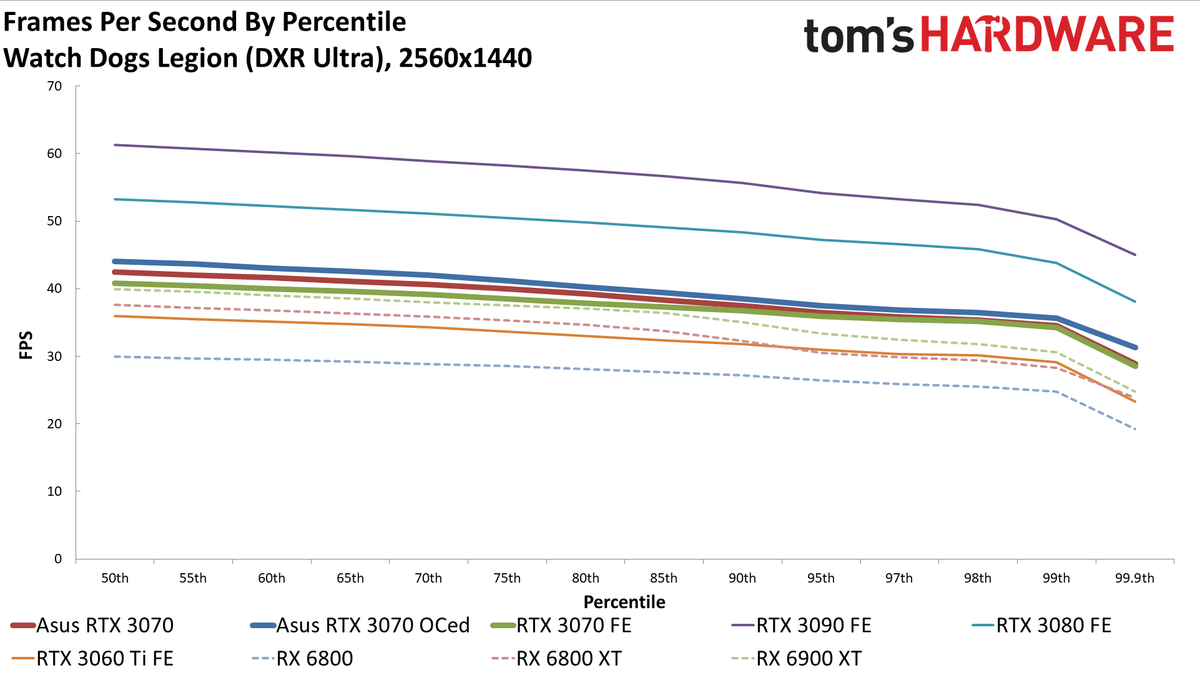 Asus RTX 3070 TUF Gaming OC