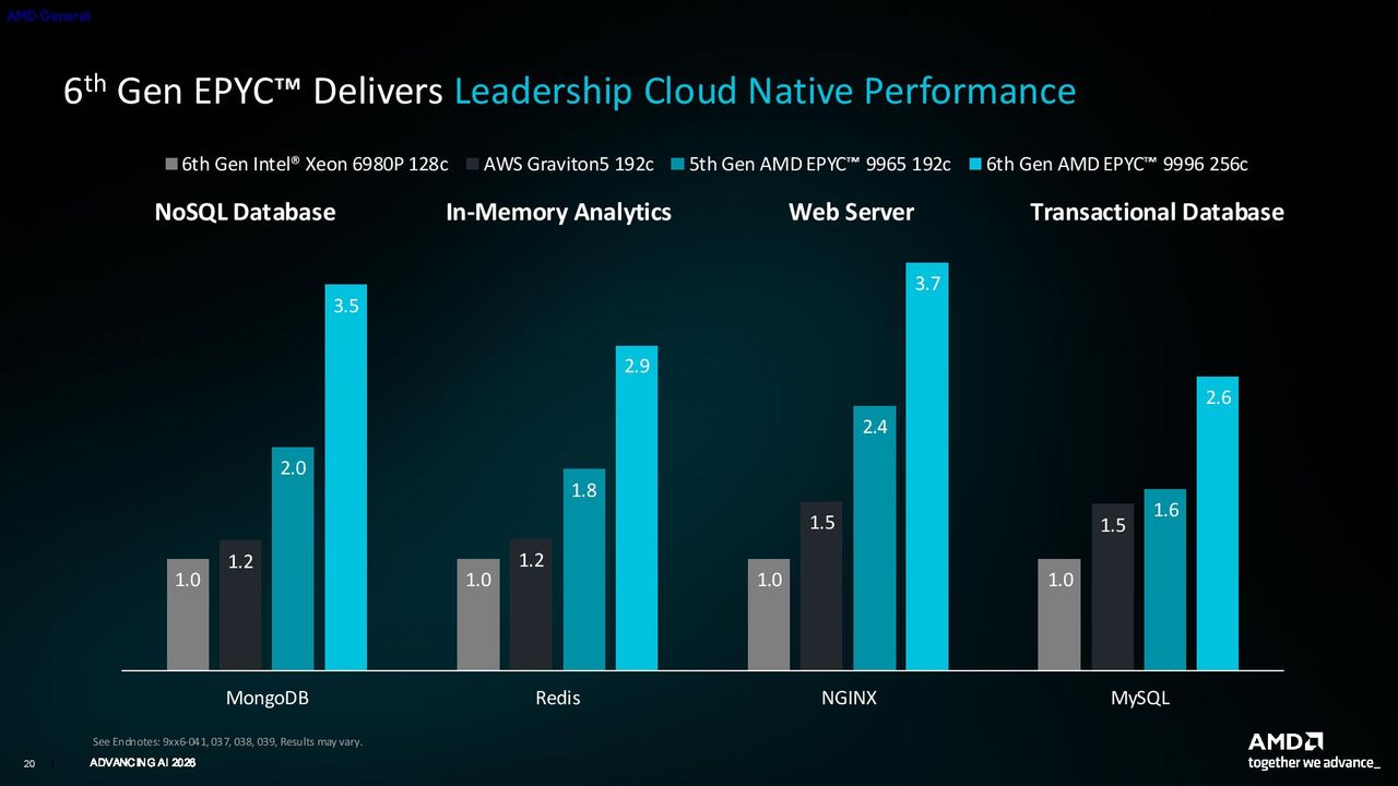 Venice legacy workloads