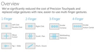 Windows 10 touchpad gestures