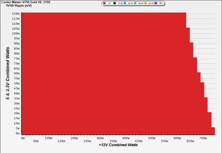 Cooler Master V750 Gold V2