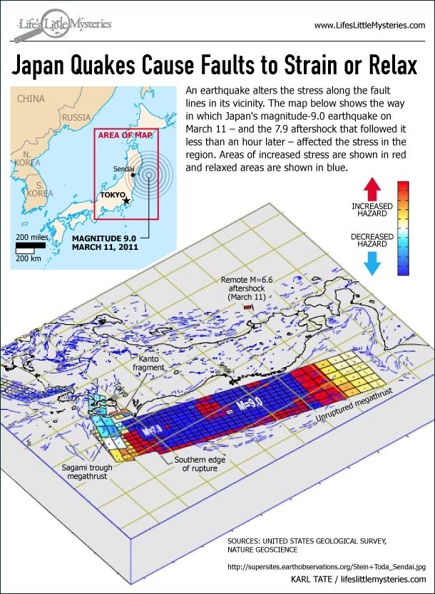 Japan Earthquake Aftershocks Infographic