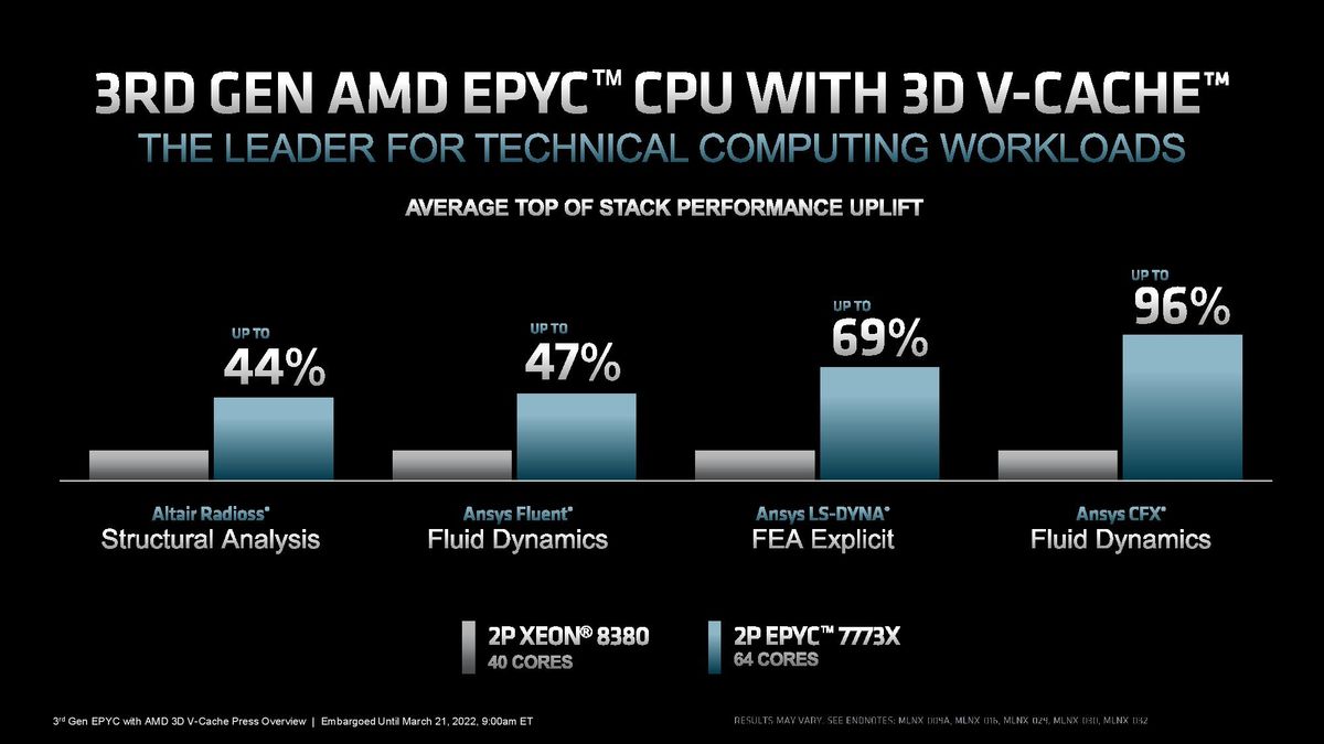 AMD Milan-X