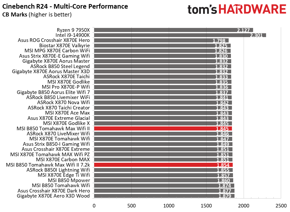 Benchmarks - 6k to 7.2k memory speeds