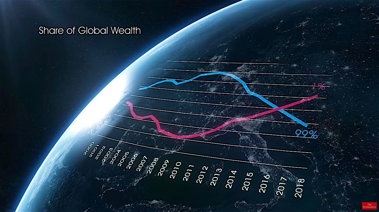 Wealth inequality is now a subject worrying mainstream economists