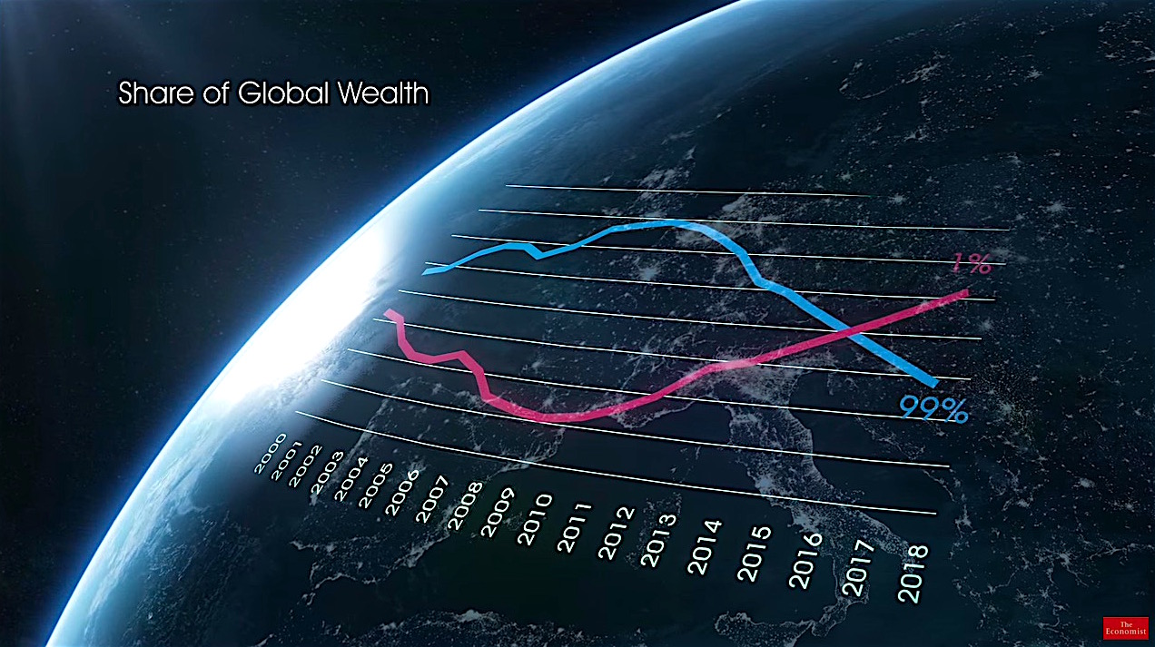 Wealth inequality is now a subject worrying mainstream economists