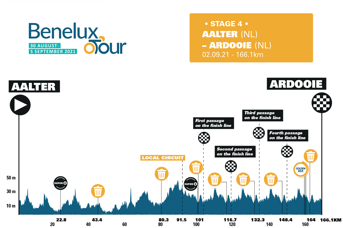 Stage four profile
