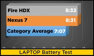 laptop battery test