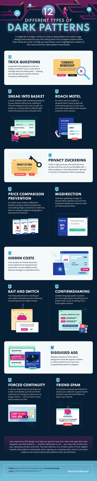 Infographic showing types of dark patterns