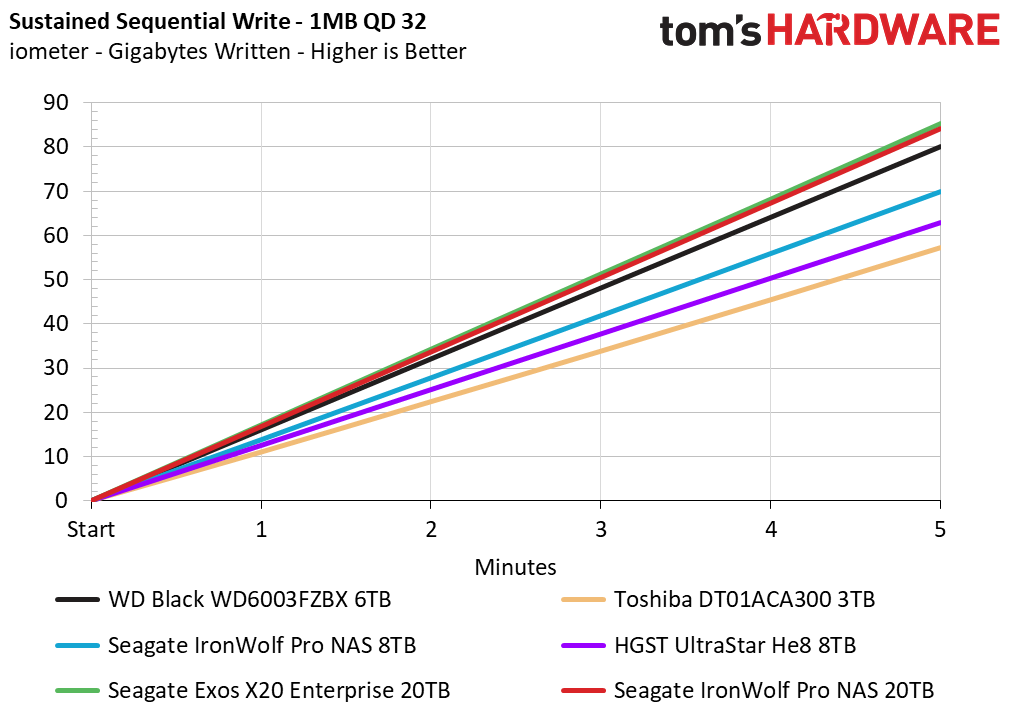 20TB Seagate HDD