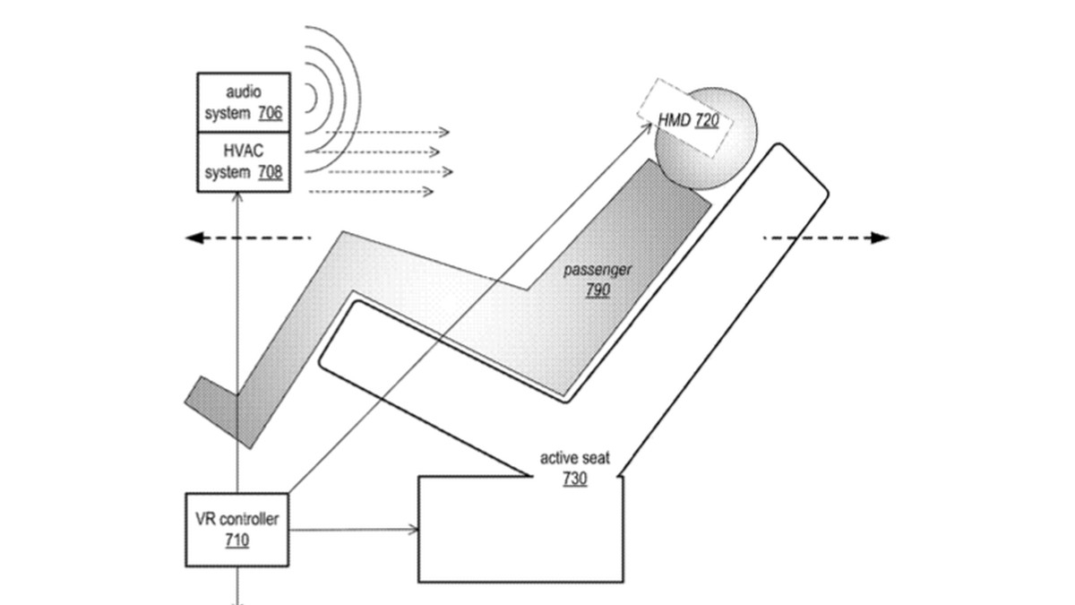 Patente del Apple Car