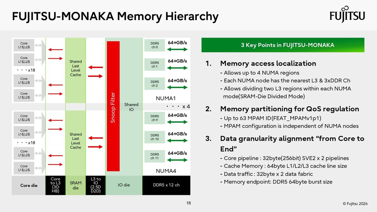 Fujitsu Hot Chips 2026 Presentation