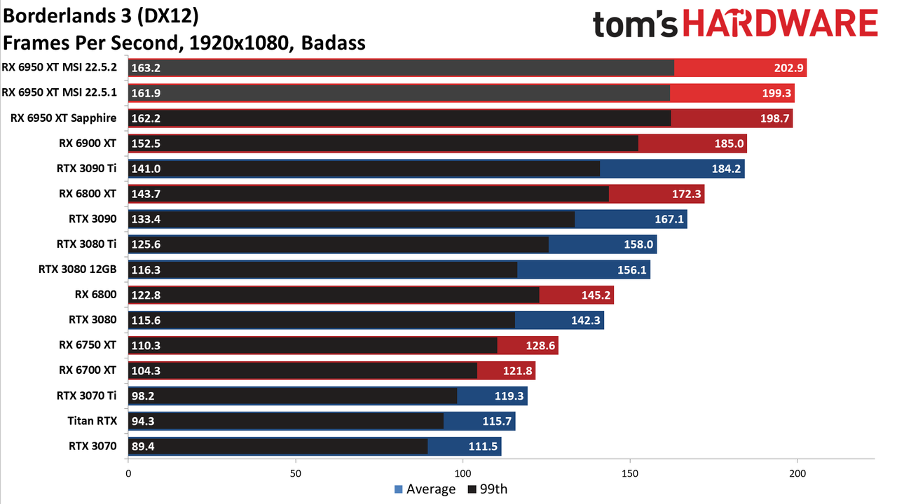 MSI Radeon RX 6950 XT Gaming X Trio