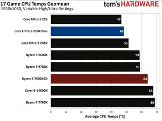 AMD Ryzen 5 7600X3D specifications breakdown
