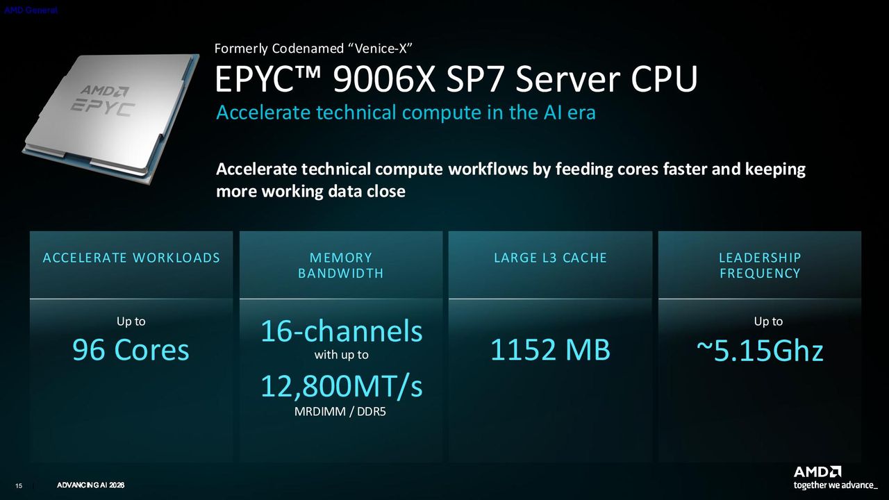 AMD Venice