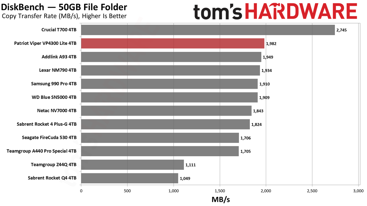 Patriot Viper VP4300 Lite 4TB SSD