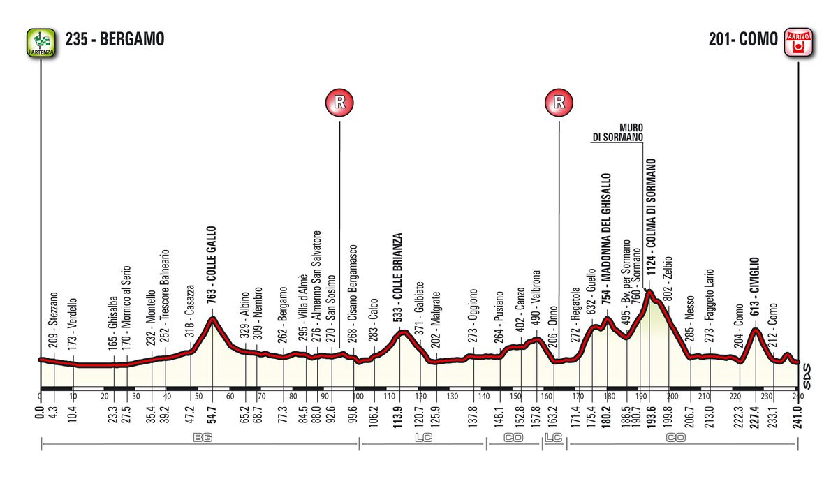 The profile of the 2018 edition of Il Lombardia.