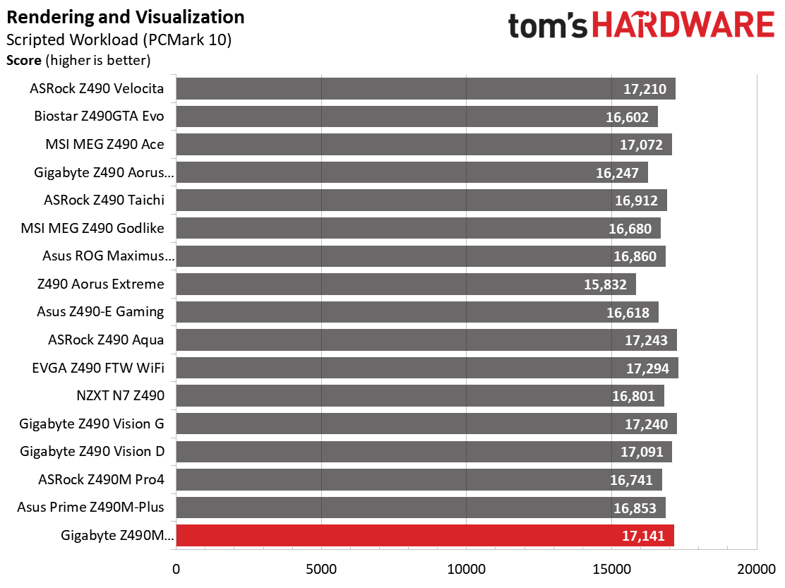 Benchmarks