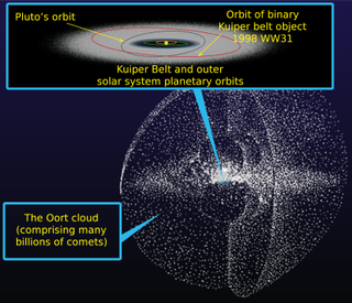 An illustration shows that the Oort cloud is by far the most vast part of our solar system, extending far beyond the ring of inner planets and asteroids.