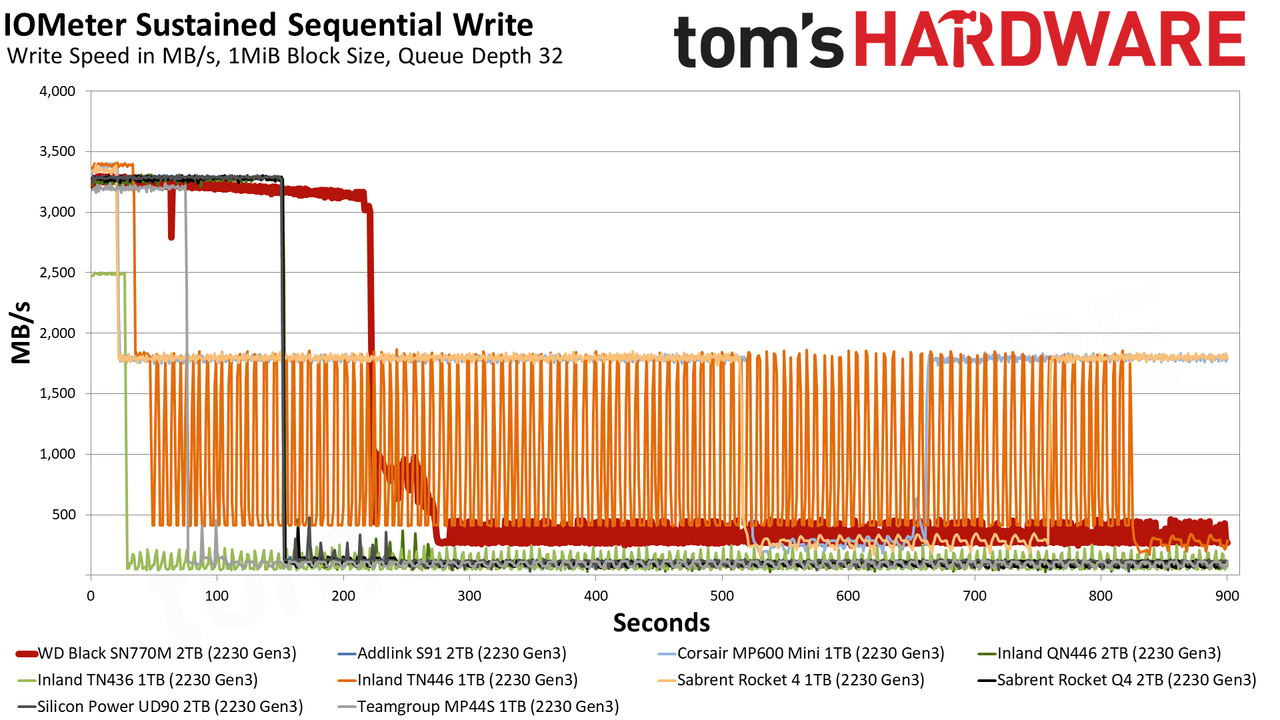 2TB WD Black SN770M (2230) SSD