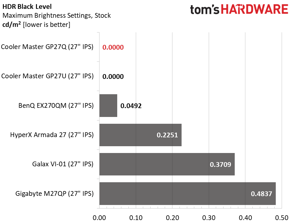Cooler Master Tempest GP27Q