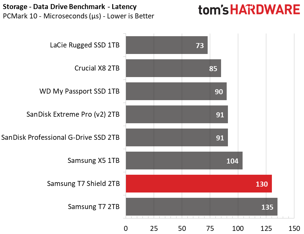 Samsung T7 Shield 2TB Portable SSD