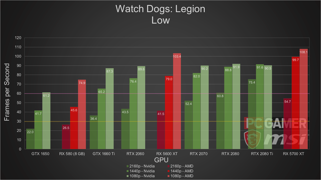 watch dogs legion
