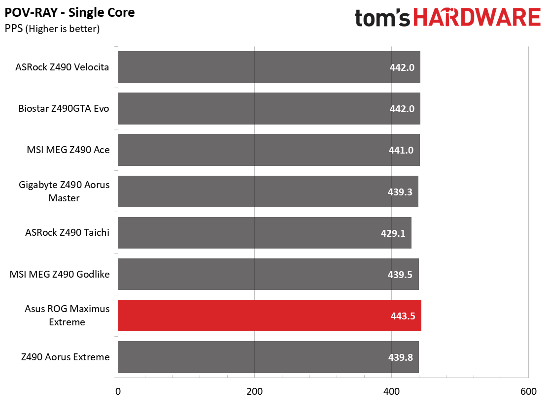 Z490 Motherboard Roundup