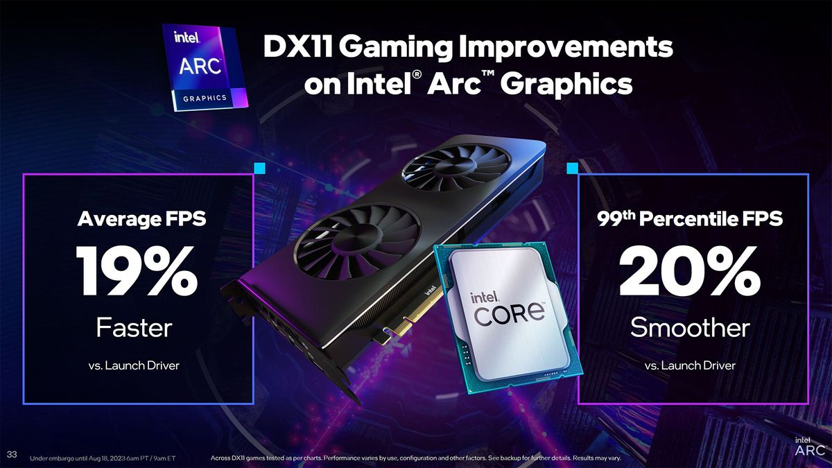 Intel Arc Driver Update slides for DirectX 11 and new PresentMon