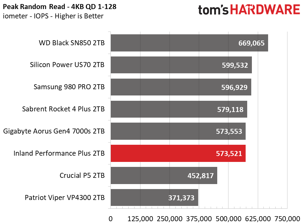 Inland Performance Plus M.2 NVMe SSD