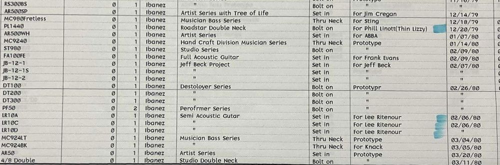 Ibanez inventory list 1980
