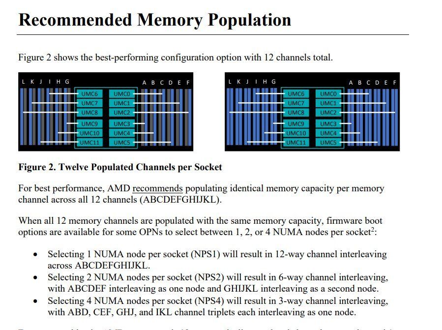 AMD EPYC Genoa