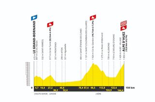 Tour de France Femmes 2024 stage 8 route profile
