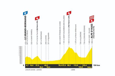 Tour De France Femmes 2024 Route | Cyclingnews