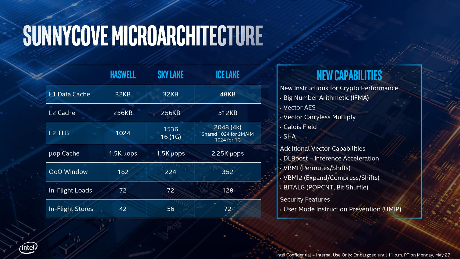 Intel Unveils 10th-Gen Core Chips, 10nm Ice Lake, 18% IPC Improvement ...