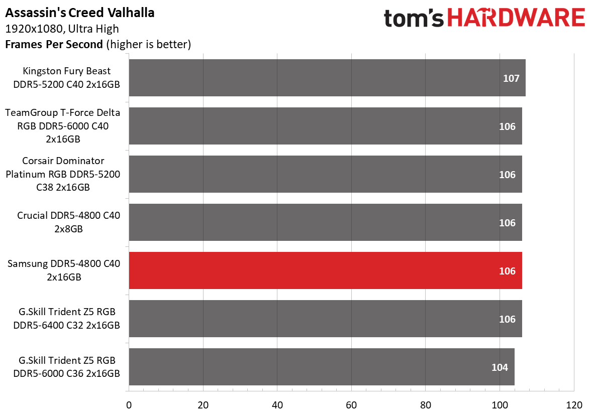 DDR5 Review